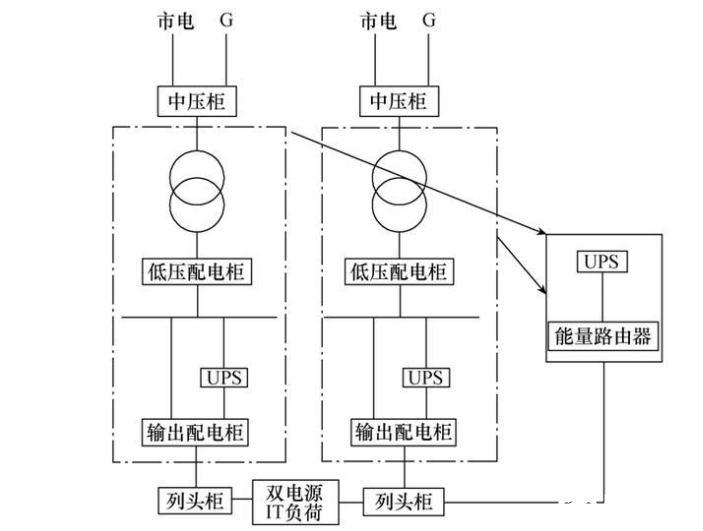 能量路由器在电力物联网配网侧的应用分析