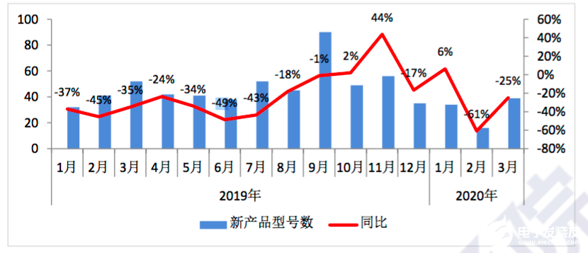 1-3月国内手机市场总出货量4895.3万部，其中5G手机1406万部