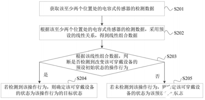 汇顶科技的耳机佩戴检测方法